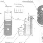 การทำก๊าซชีวภาพจากมูลสัตว์
