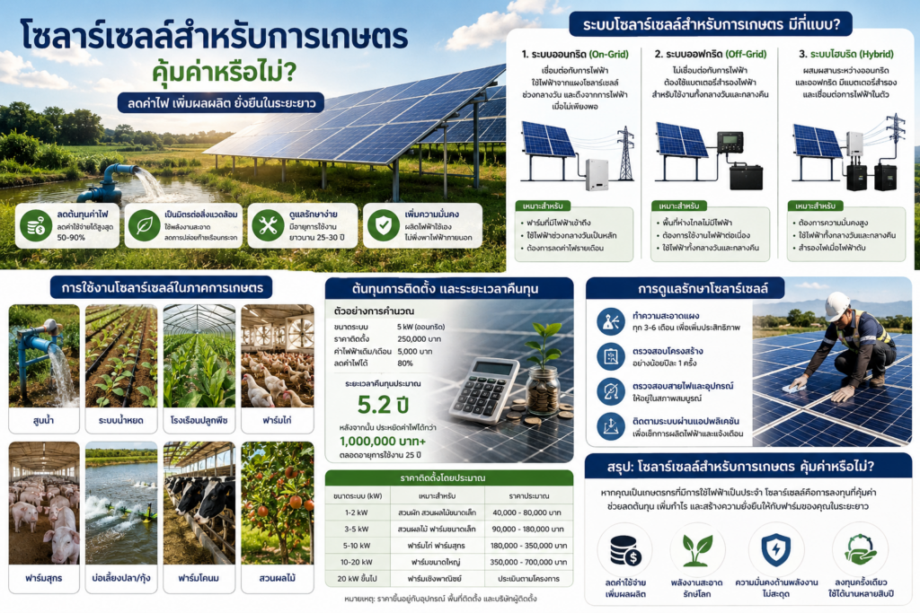 โซลาร์เซลล์สำหรับการเกษตร 