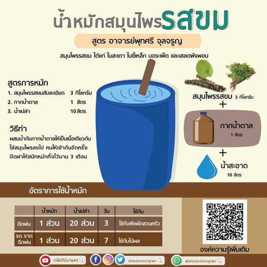 น้ำหมักสมุนไพร รสขม